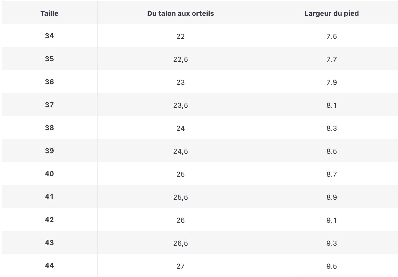Tableau des tailles pour chaussures de Pole Dance
